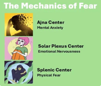 Fear: A Human Design Perspective ($35)