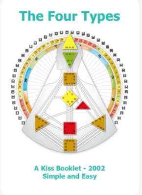 The KISS Booklet: The Four Types ($10)